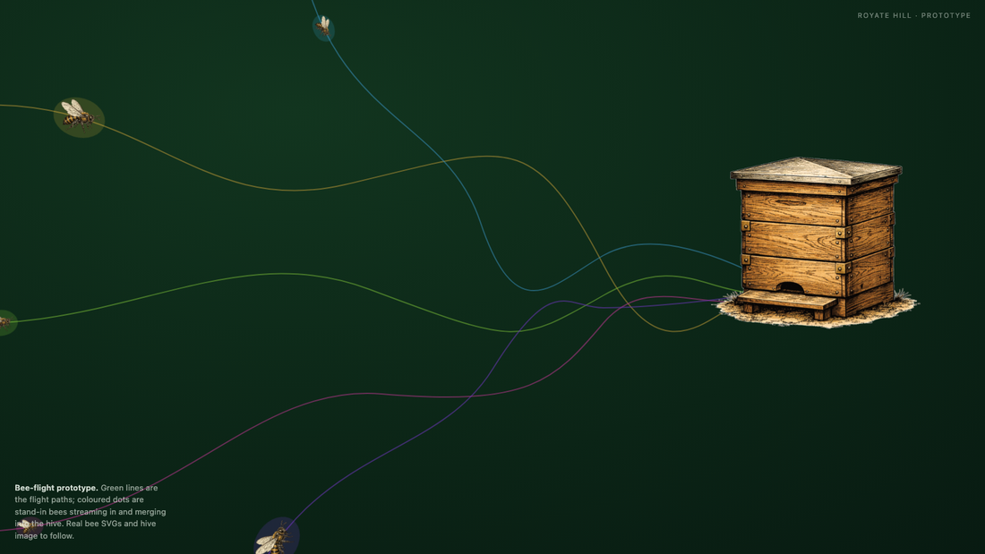 Screenshot: bees following curved flight lines across a dark green field toward a hive.